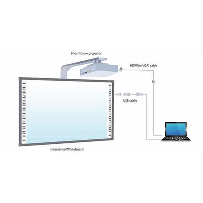 Intelligentes interaktives Whiteboardintelligentes digitales Whiteboard für die Bildung Ausbildungskonferenz Berührungslösung 32768*32768